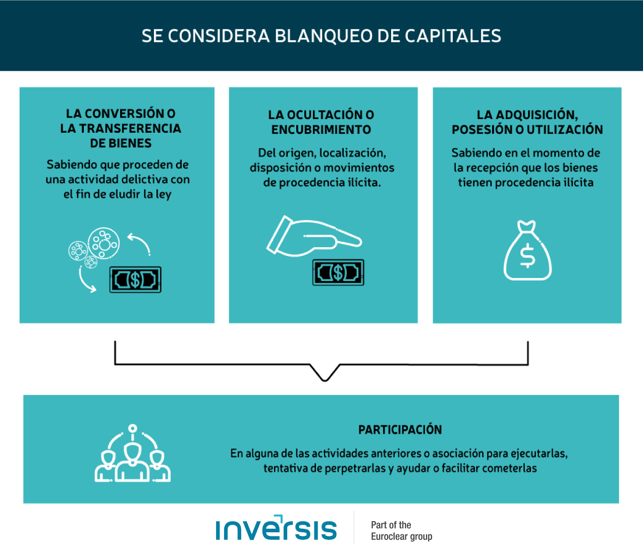 Blanqueo de capitales