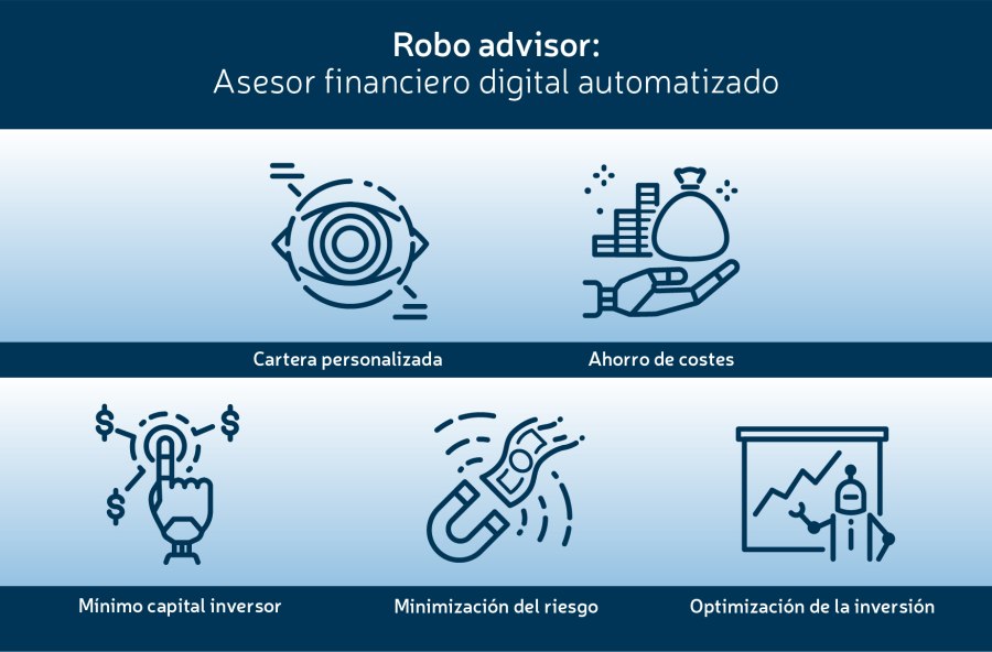 Robo advisor: asesor financiero automatizado