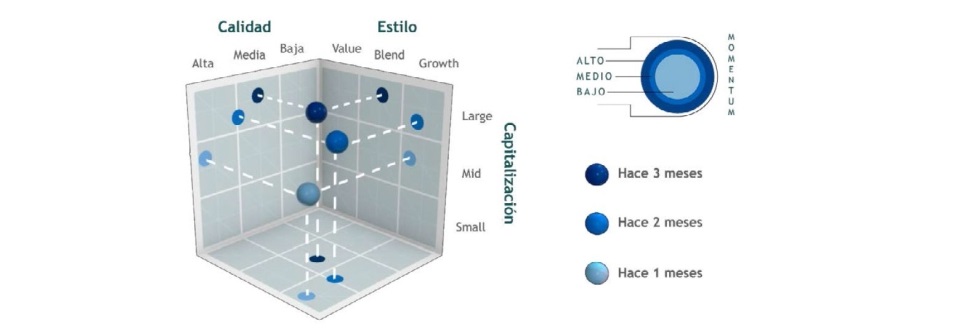 Sistema de clasificación de fondos de renta variable