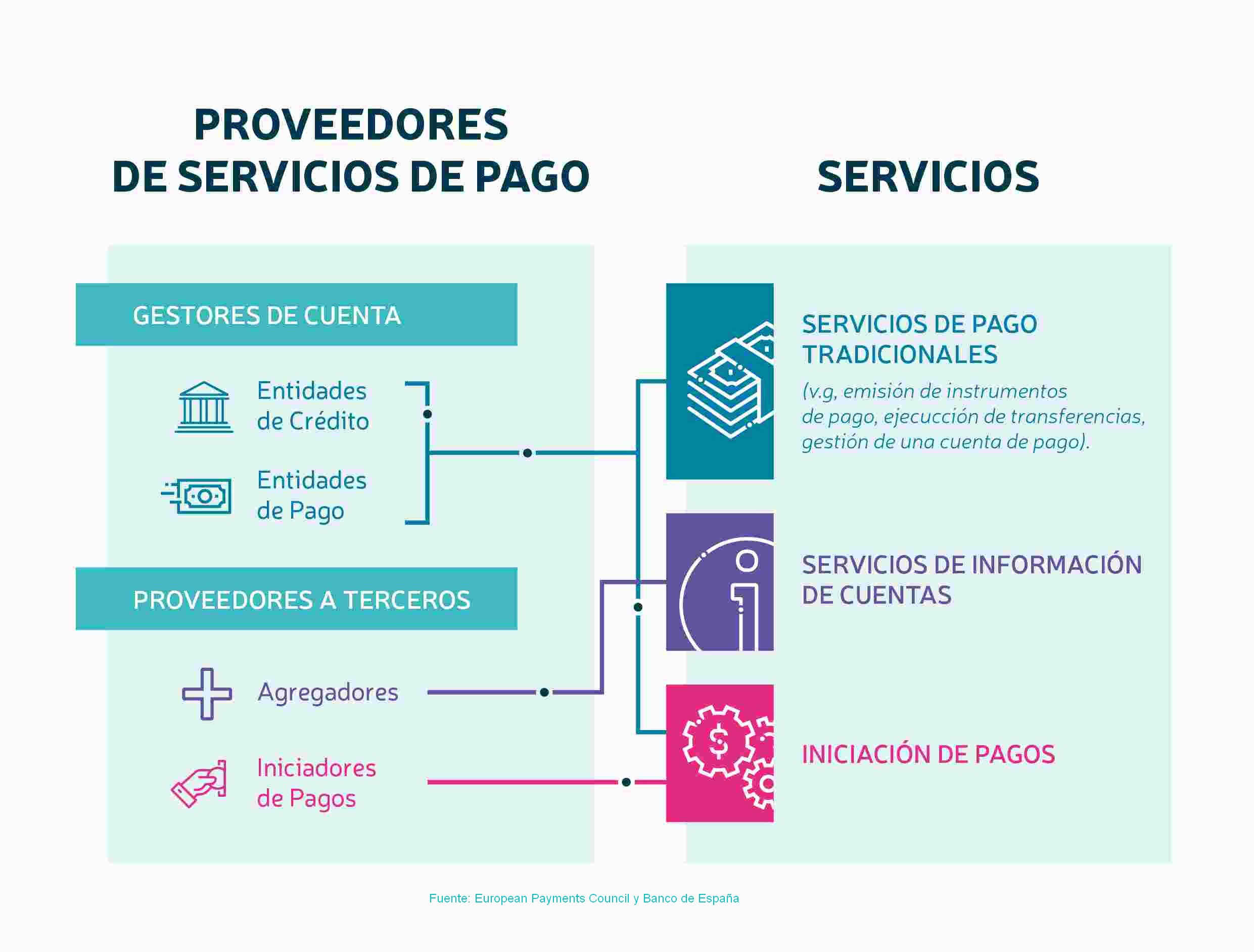 Proveedores de servicios de pago